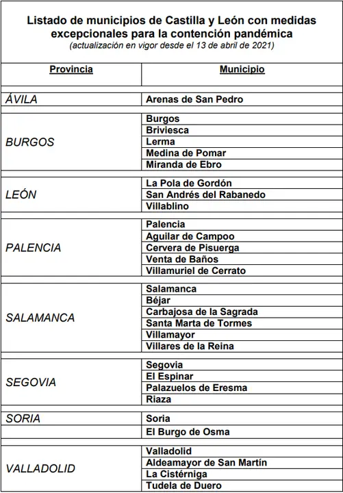 112 listado localidades