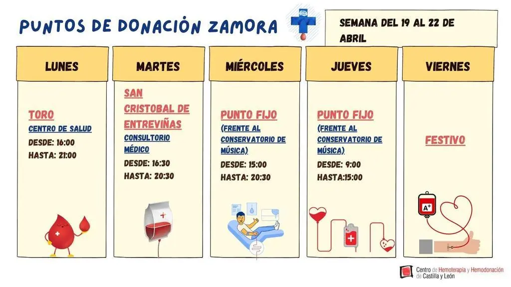 donacion