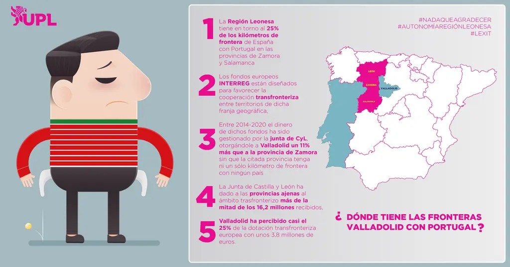 FONDOS INTERREG-01