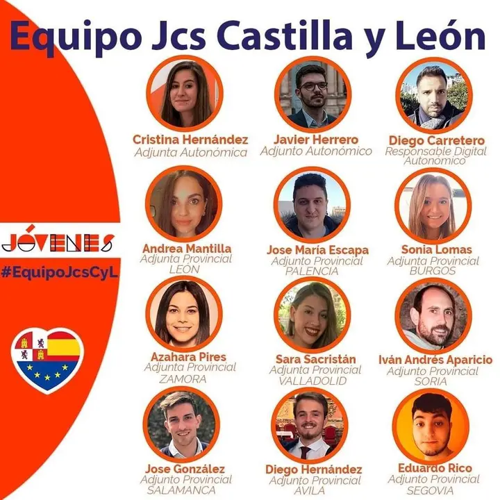 Equipo Jóvenes Ciudadanos en Castilla y León