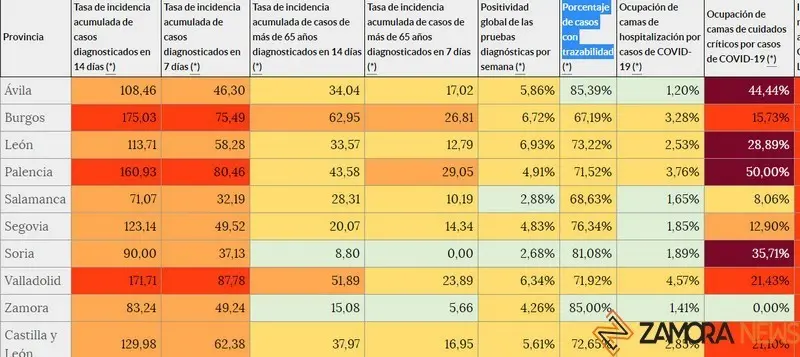 Indicadores de riesgo