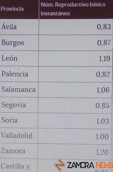 Indicadores de contagio por provincias