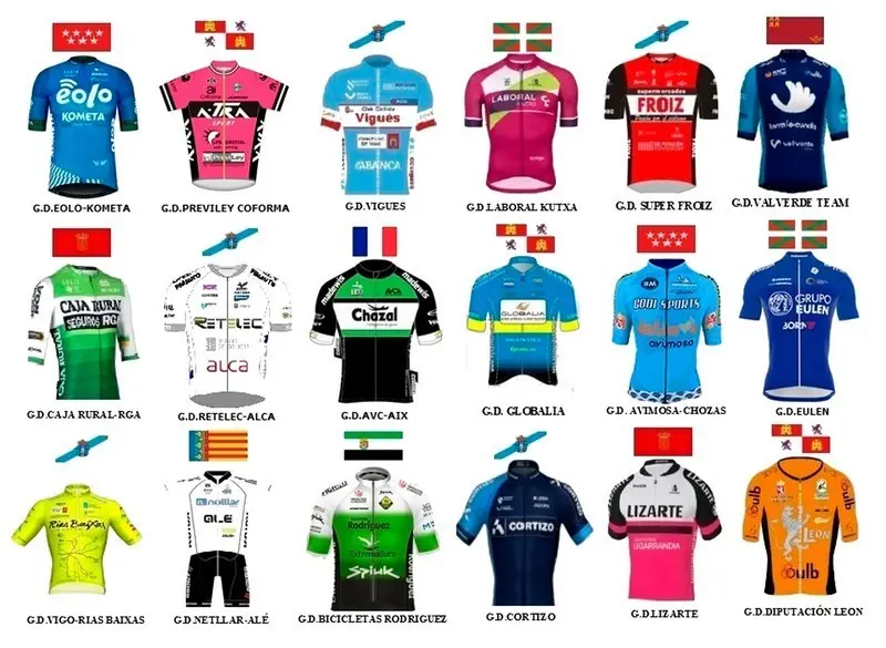 Equipos Vuelta a Zamora 2021