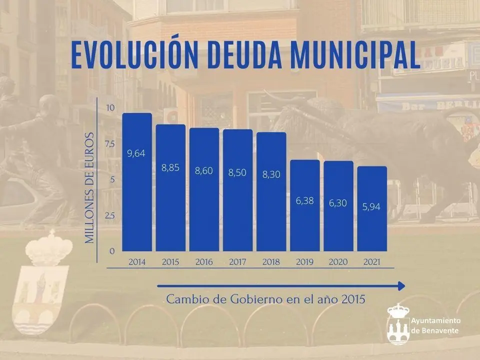 evolución deuda municipal
