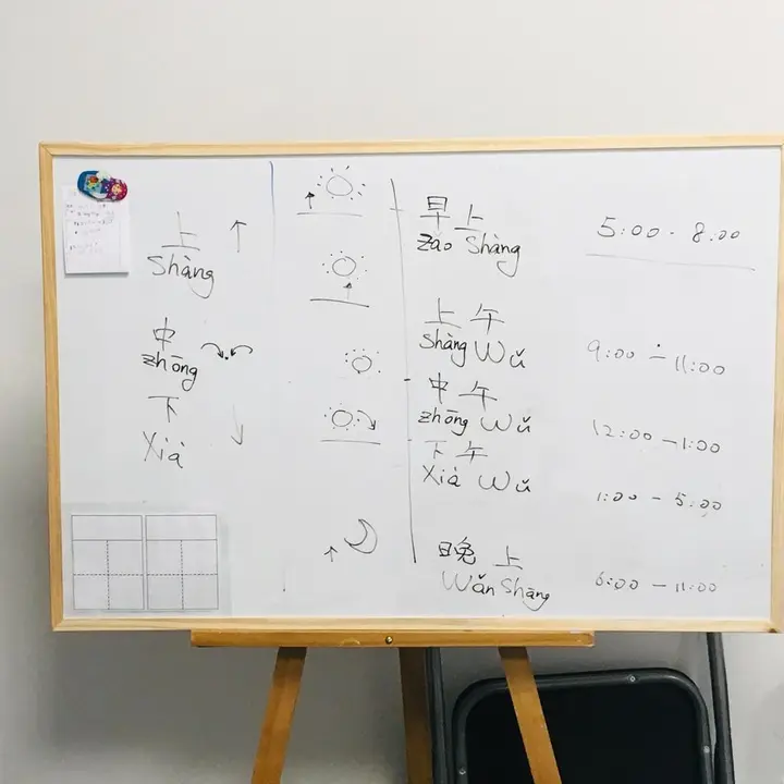Curso chino mandarín