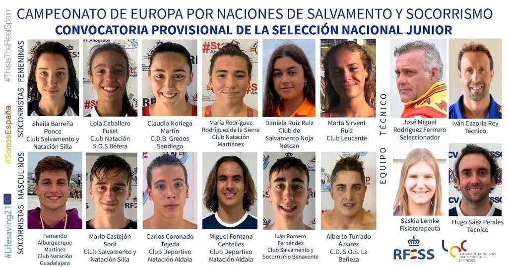Composición de la convocatoria provisional de la Selección nacional junior