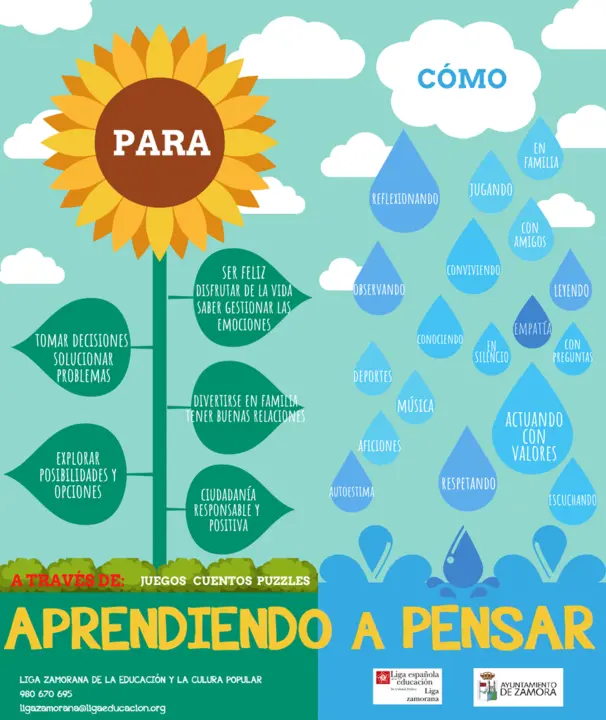 pensar