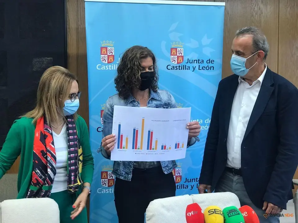 Clara San Damián explica la gestión de la pandemia por parte de la delegación territorial y del SACYL