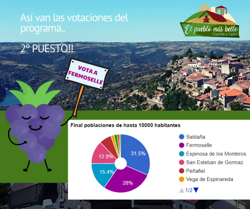 Votaciones "Pueblo más bello"