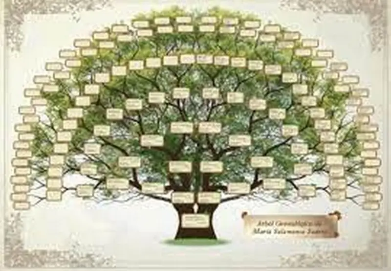 Árbol genealógico. Foto milanuncios.com
