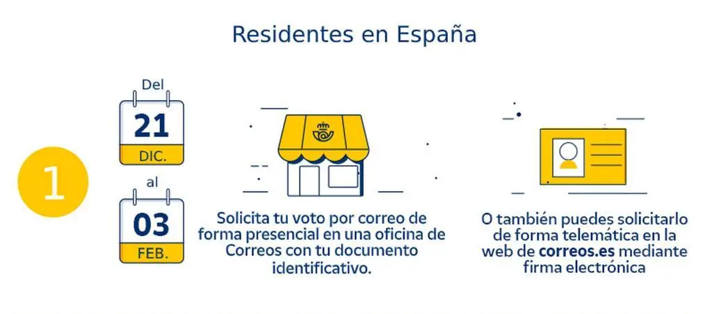 voto por correo