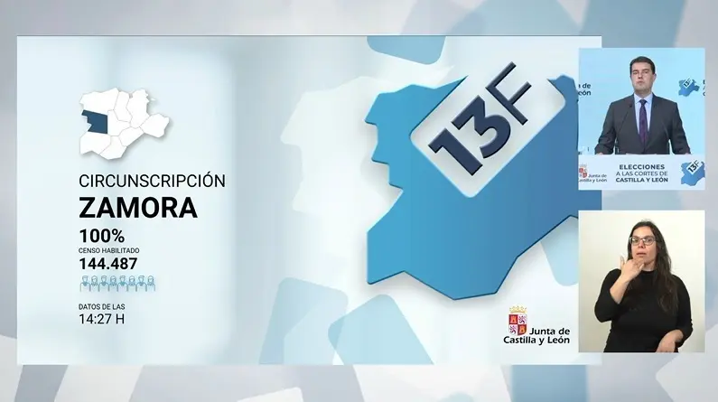 Tasa de participación a las 14:00 en la provincia de Zamora