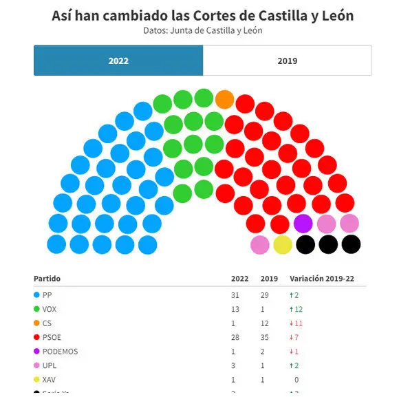 elecciones 13 f portada parlamento