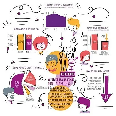 CCOO Igualdad salarial