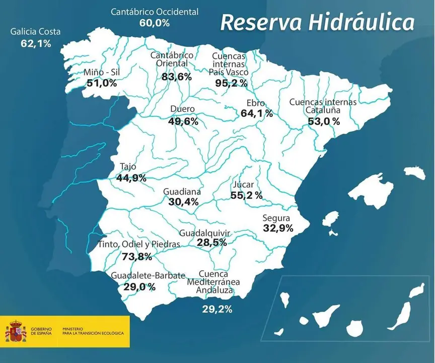 reserva hidráulica