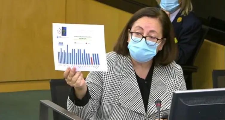 Intervención de Mª Jesús Moro Almaraz del Grupo Popular defendiendo la PNL de los TSS