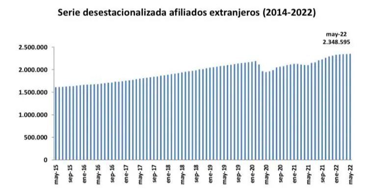 afiliación