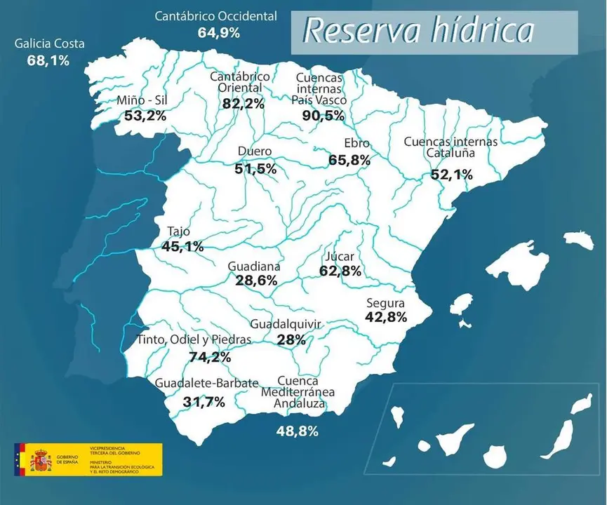 duero reserva