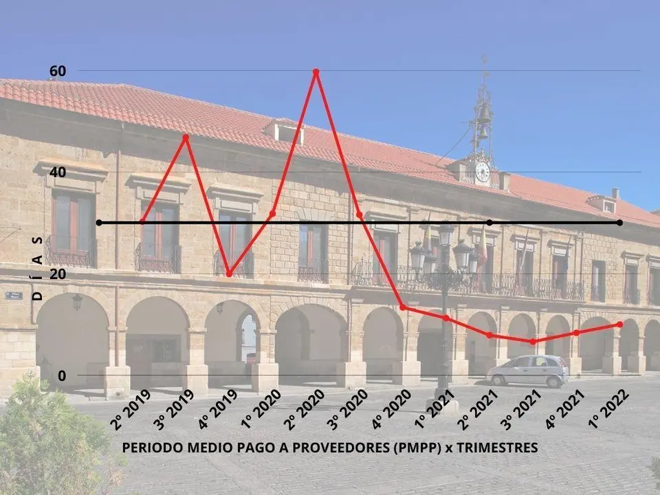 PERIODO MEDIO PAGO A PROVEEDORES
