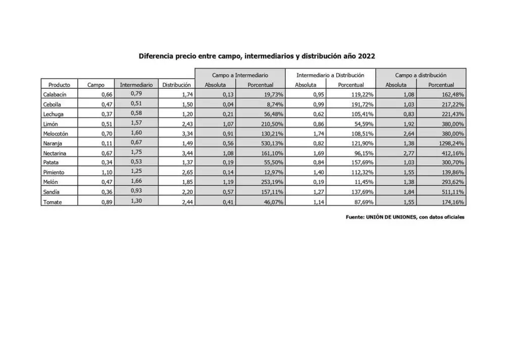 Tabla de precios