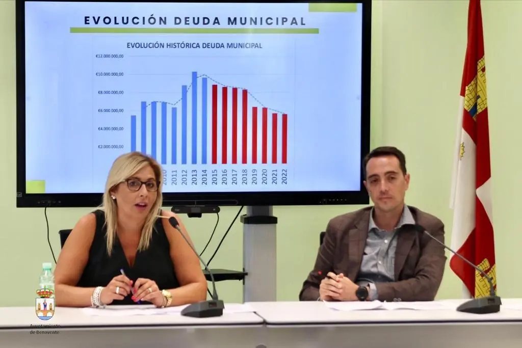 Ayuntamiento de Benavente. Deuda municipal