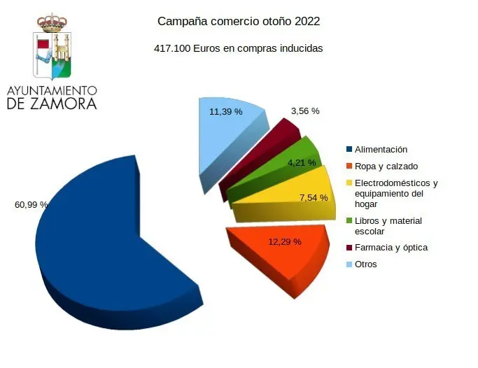 Bonos Solidarios. Gráfico
