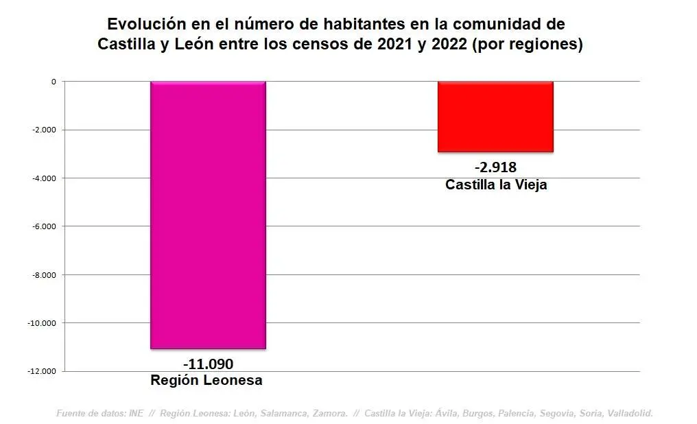 Evolución