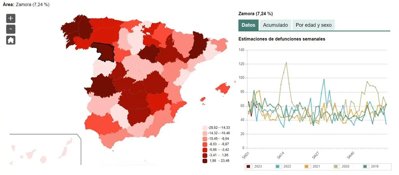 Estimaciones de defunciones semanales