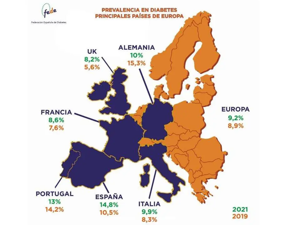 derecho de FEDE - Datos Europa