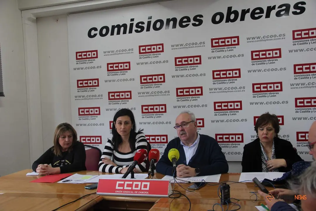 CCOO