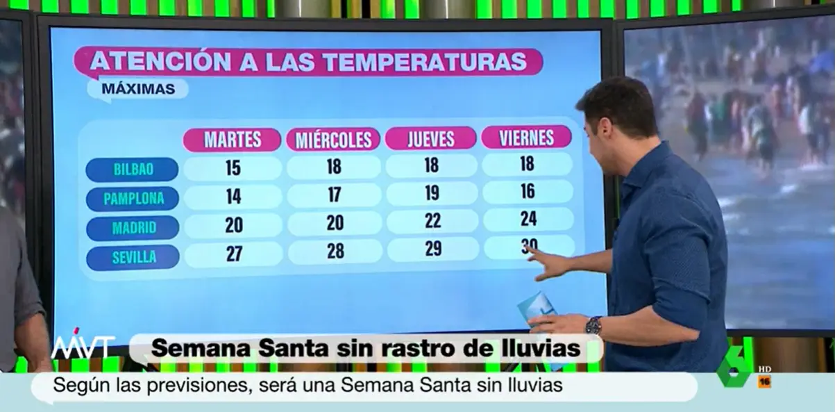 Programa de LaSexta, Más Vale Tarde