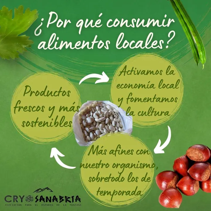 Cartel de la campaña impulsada por Criosanabria