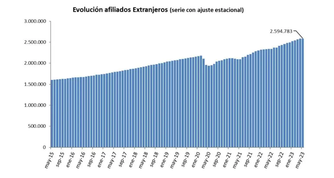afiliación seguridad social mayo
