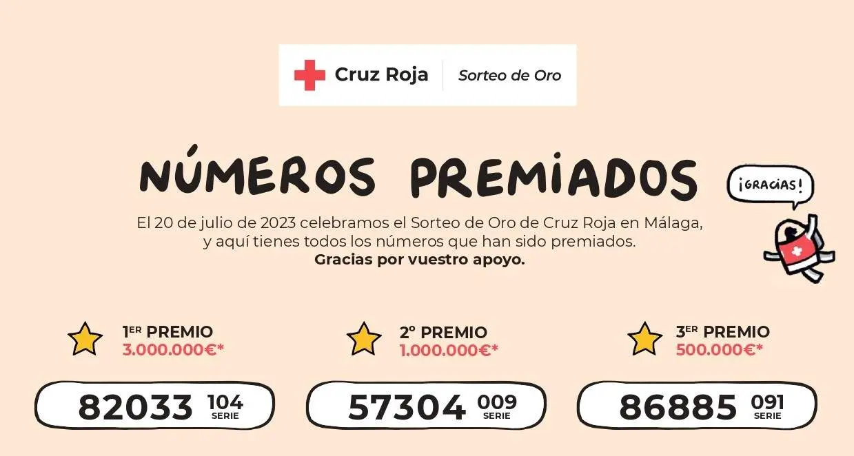 Cartel de los primeros premios del Sorteo de Oro de Cruz Roja