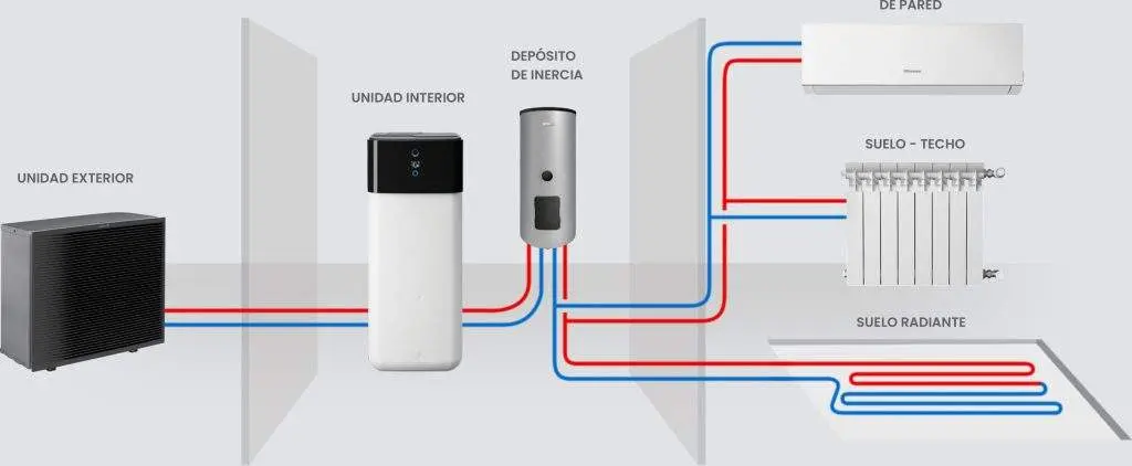 Aerotermias