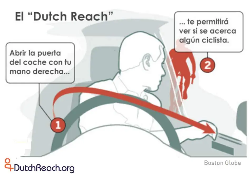 El-Dutch-Reach