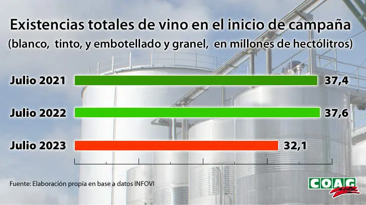 Precios Vino