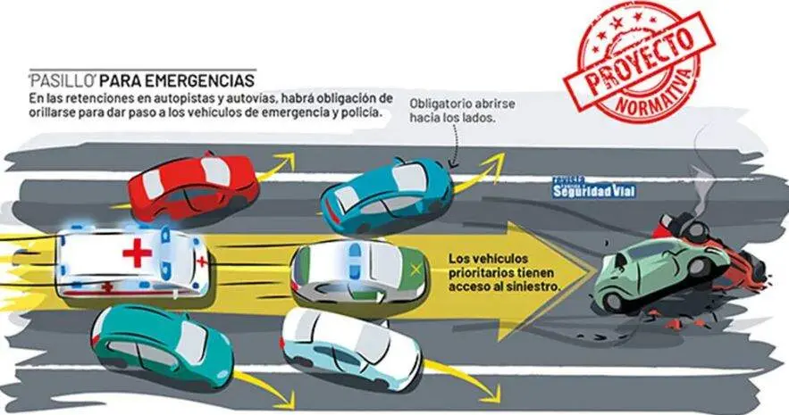 Actuación emergencia