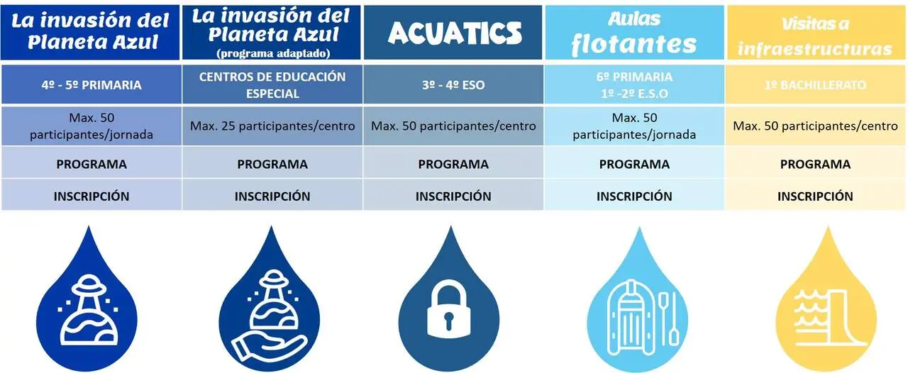 Abierto el plazo de inscripción para participar en