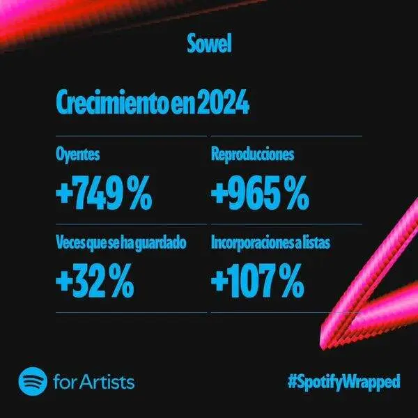 Sowel, DJ Zamorano