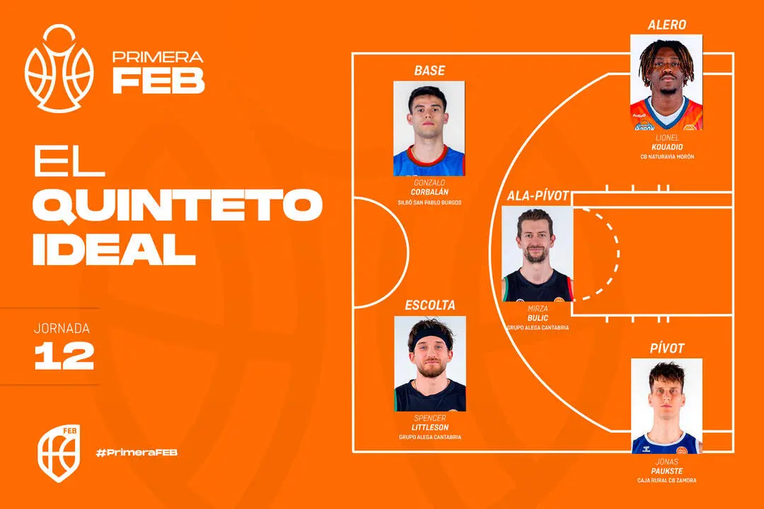 Quinteto ideal