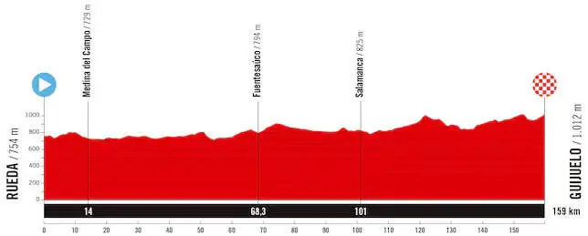 Vuelta a España 2025