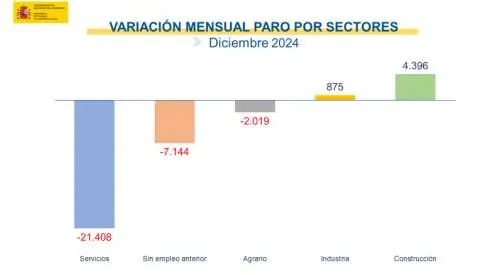 Paro 2024