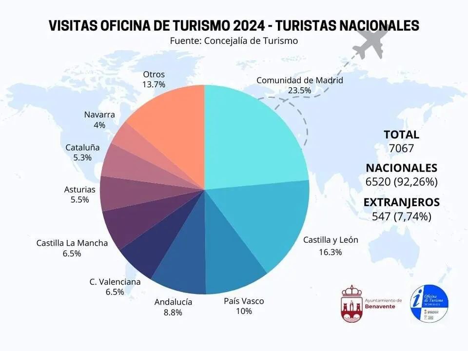 Turismo 2016-24 (1)