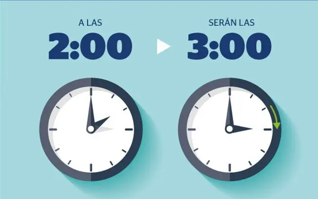 cambio de hora a las 2 serán las 3