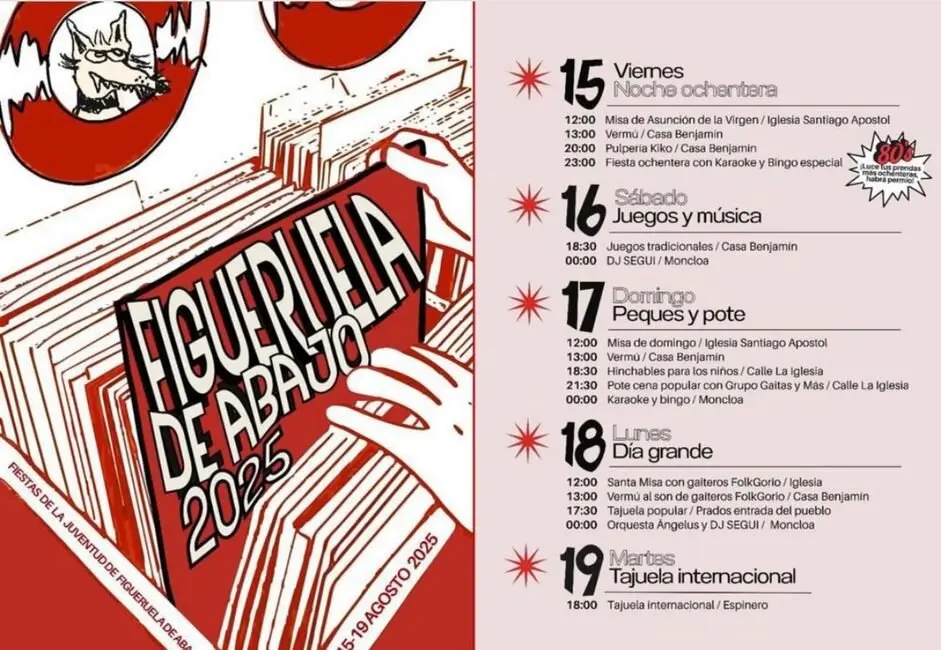 Figuerualas de abajo