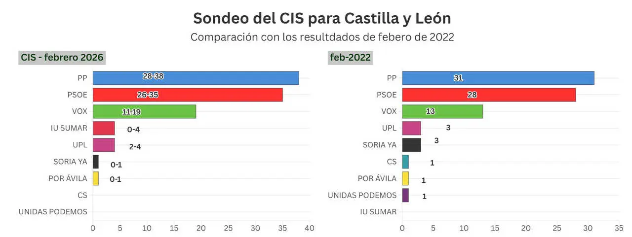 RESULTADO cis