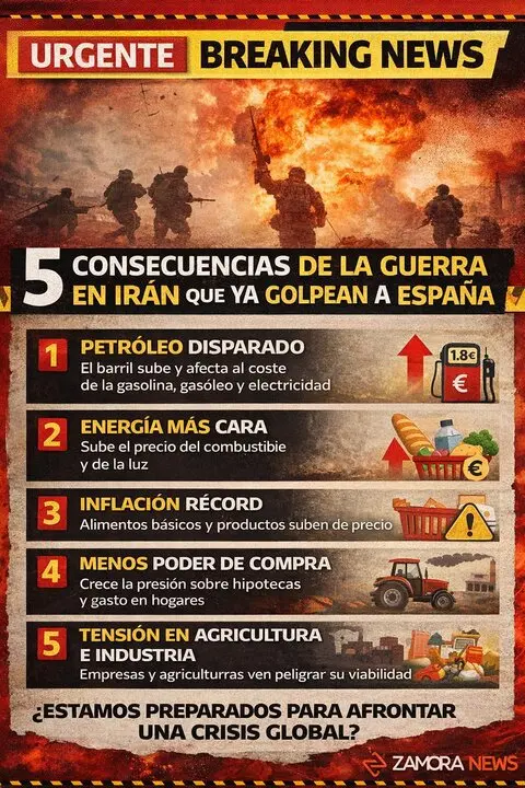 Guerra afecta a zamora