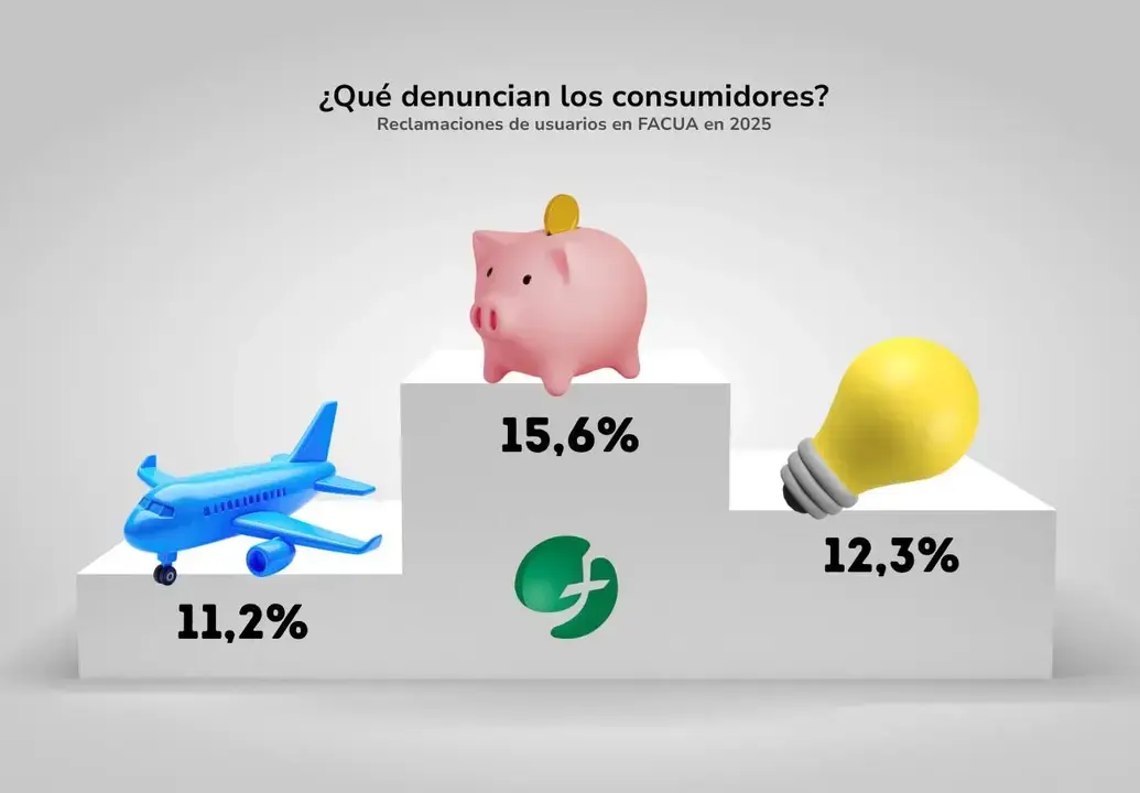 Cuadro de de quejas de los consumidores en Espa&ntilde;a. Foto FACUA