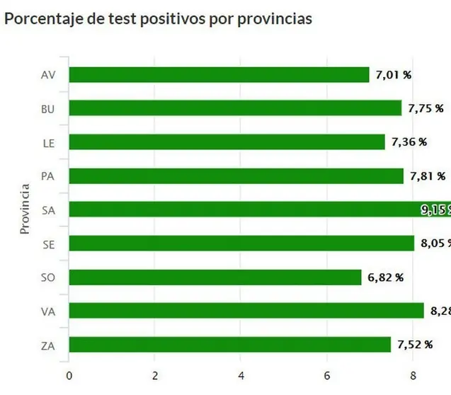 Porcentaje de test positivos por provincias
